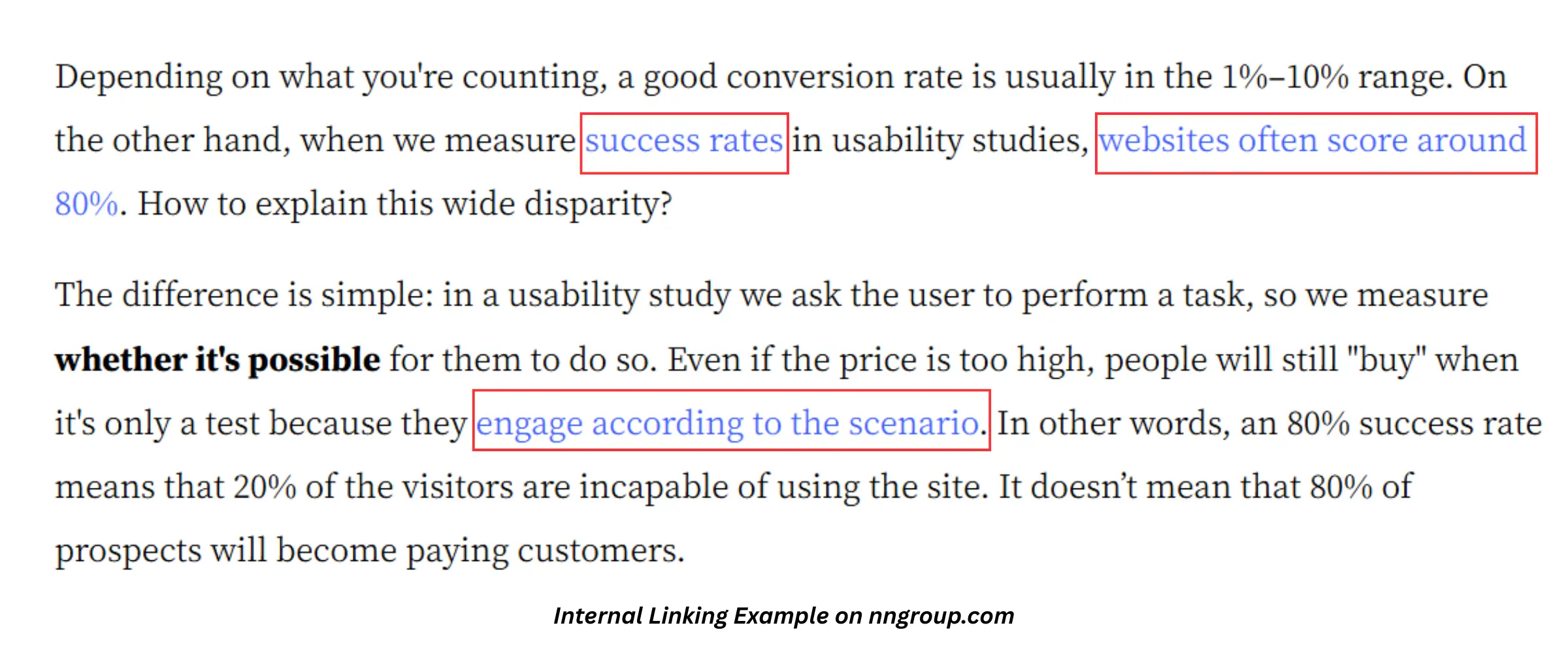 internal linking example